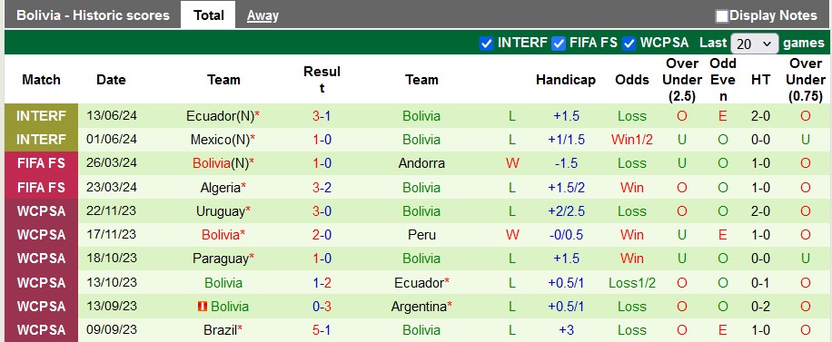 Nhận định, soi kèo Colombia vs Bolivia, 4h ngày 16/6: Tự tin vào giải đấu lớn - Ảnh 2