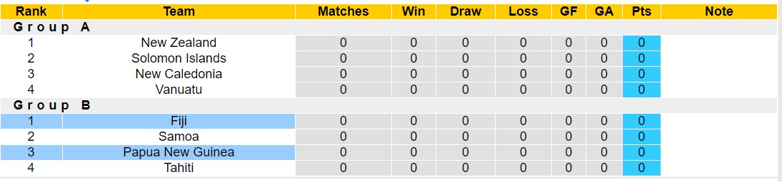 Nhận định, soi kèo Papua New Guinea vs Fiji, 11h ngày 16/6: 3 điểm thuyết phục - Ảnh 4