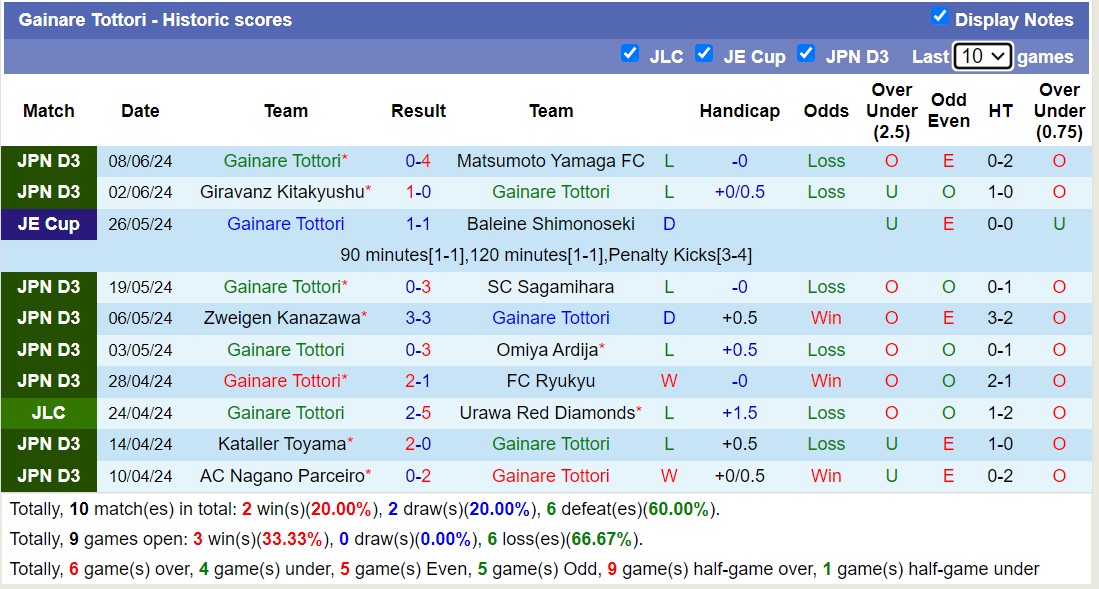 Nhận định, soi kèo FC Osaka vs Gainare Tottori, 12h ngày 15/6: Trái đắng xa nhà - Ảnh 2