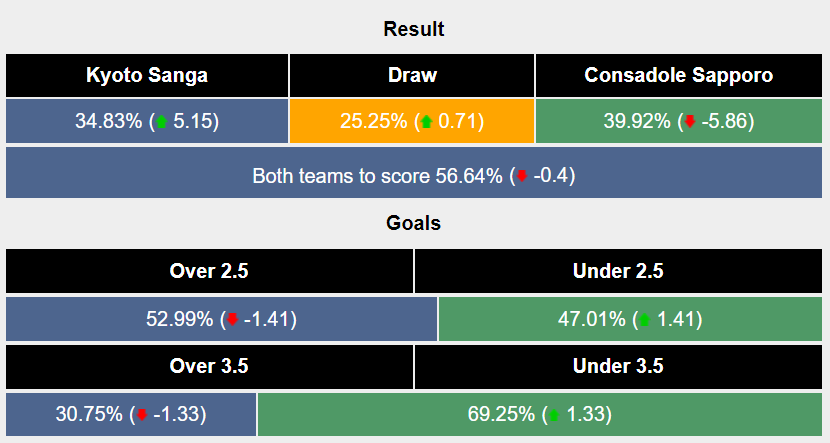 Nhận định, soi kèo Kyoto Sanga vs Consadole Sapporo, 17h ngày 15/6: Đồng cảnh đối đầu - Ảnh 6