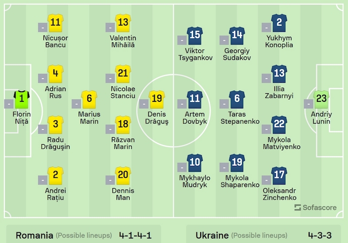 Nhận định, soi kèo Romania vs Ukraine, 20h ngày 17/6: Phong độ nhất thời - Ảnh 5