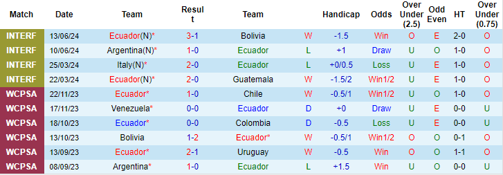 Nhận định, soi kèo Ecuador vs Honduras, 2h30 ngày 17/6: Bước đệm tinh thần - Ảnh 1