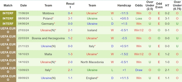 Nhận định, soi kèo Romania vs Ukraine, 20h ngày 17/6: Phong độ nhất thời - Ảnh 2