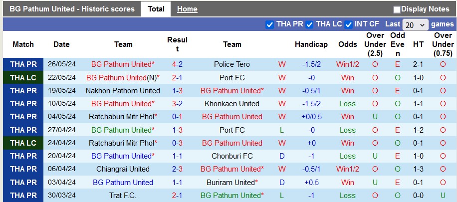 Nhận định, soi kèo BG Pathum vs Muang Thong, 18h ngày 16/6: Lợi thế sân nhà - Ảnh 1