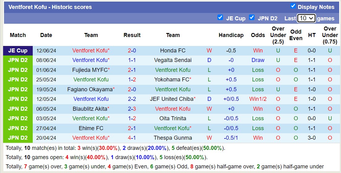 Nhận định, soi kèo Iwaki vs Ventforet Kofu, 14h ngày 16/6: Tiếp tục sa sút - Ảnh 2