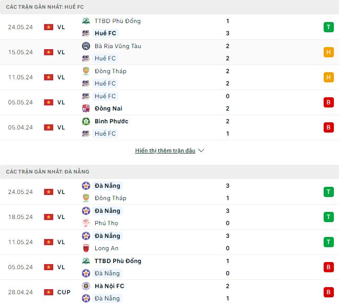 Nhận định, soi kèo Huế vs SHB Đà Nẵng, 16h ngày 16/6: Mưa bàn thắng - Ảnh 2