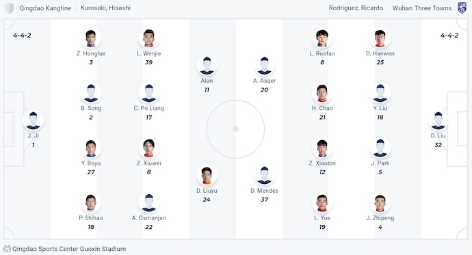 Nhận định, soi kèo Qingdao West Coast vs Wuhan Three Towns, 19h ngày 16/6: cải thiện phong độ - Ảnh 4