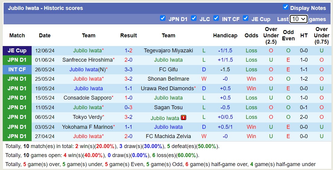 Nhận định, soi kèo FC Tokyo vs Jubilo Iwata, 16h ngày 16/6: Bắt nạt đội khách - Ảnh 2