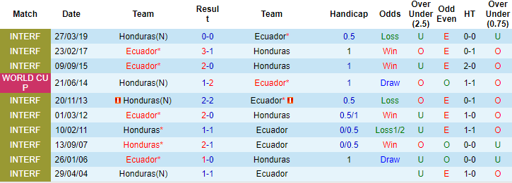 Nhận định, soi kèo Ecuador vs Honduras, 2h30 ngày 17/6: Bước đệm tinh thần - Ảnh 3