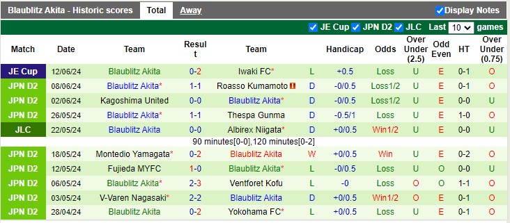 Nhận định, soi kèo Mito HollyHock vs Blaublitz Akita, 15h00 ngày 16/06: Chủ nhà thất thế - Ảnh 3