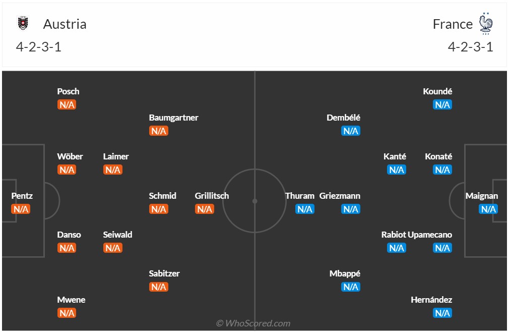 Nhận định, soi kèo Áo vs Pháp, 2h ngày 18/6: Tin vào cửa trên - Ảnh 7