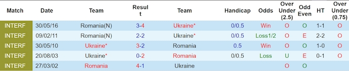 Nhận định, soi kèo Romania vs Ukraine, 20h ngày 17/6: Phong độ nhất thời - Ảnh 3