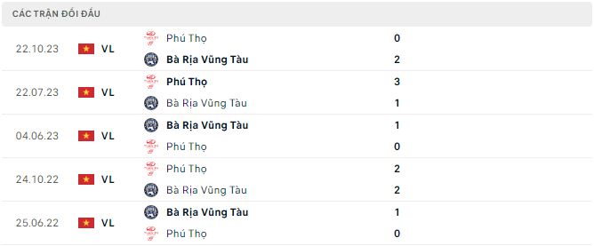 Nhận định, soi kèo Bà Rịa Vũng Tàu vs Phú Thọ, 18h ngày 16/6: Trận cầu thủ tục - Ảnh 3