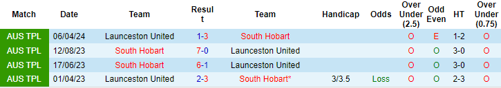 Nhận định, soi kèo South Hobart vs Launceston United, 11h ngày 16/6: Đối mềm - Ảnh 3