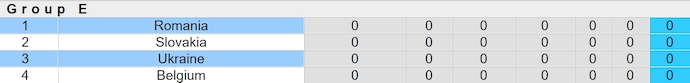 Nhận định, soi kèo Romania vs Ukraine, 20h ngày 17/6: Phong độ nhất thời - Ảnh 4