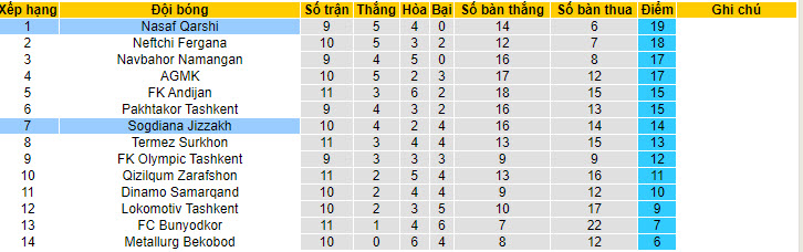 Nhận định, soi kèo Sogdiana vs Nasaf, 22h ngày 16/6: Kết quả đoán trước - Ảnh 4