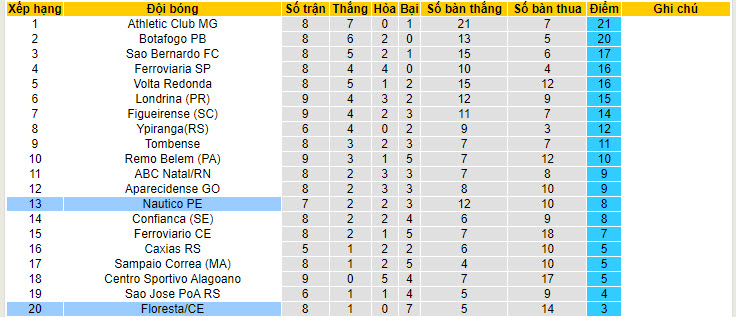 Nhận định, soi kèo Nautico vs Floresta, 6h ngày 18/6: Niềm vui ngắn ngủi - Ảnh 4