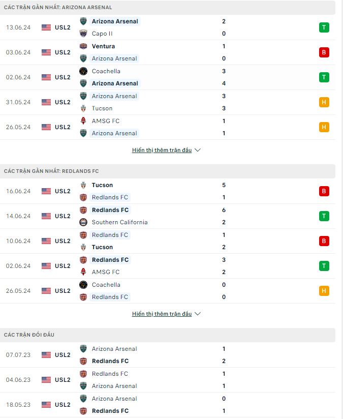 Nhận định, soi kèo Arizona Arsenal vs Redlands, 8h ngày 18/6: Lợi thế sân nhà - Ảnh 2