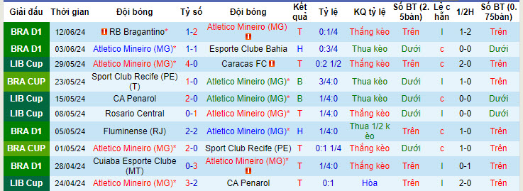 Nhận định, soi kèo Atletico Mineiro vs Palmeiras, 6h30 ngày 18/6: Lấy lại phong độ - Ảnh 1