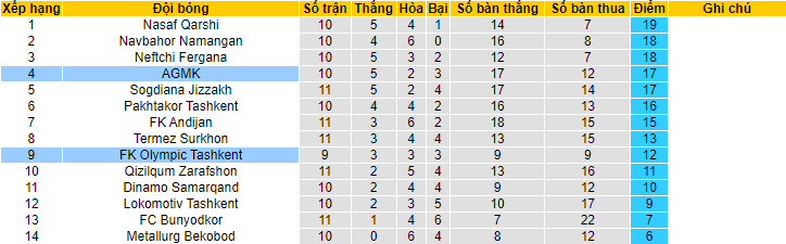 Nhận định, soi kèo Olympic FK vs AGMK, 22h ngày 17/6: Kéo dài mạch bất bại - Ảnh 4