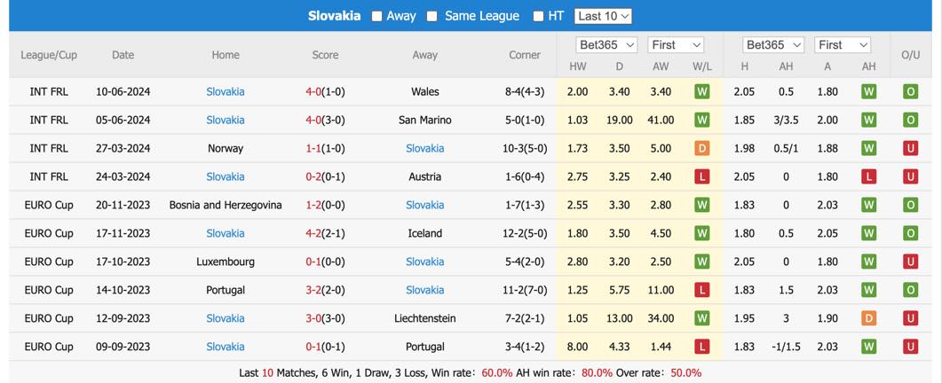 Nhận định, soi kèo Bỉ vs Slovakia, 23h ngày 17/6: Đẳng cấp lên tiếng - Ảnh 3