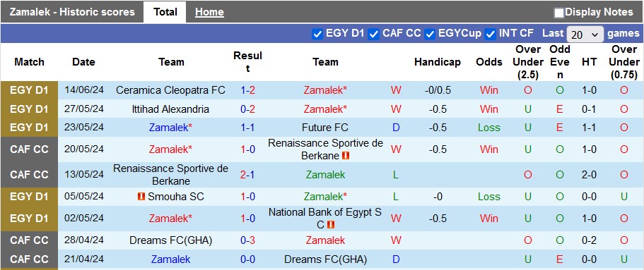 Nhận định, soi kèo Zamalek vs El Masry, 23h ngày 17/6: Con mồi quen thuộc - Ảnh 1