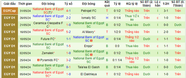 Nhận định, soi kèo El Gouna vs National Bank, 20h ngày 17/6: Khoảng cách thu hẹp - Ảnh 2