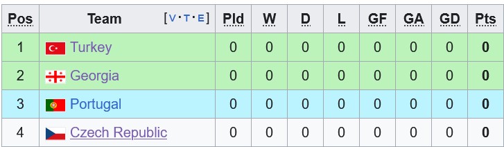 Nhận định, soi kèo Bồ Đào Nha vs CH Séc, 2h ngày 19/6: Ra quân suôn sẻ - Ảnh 4