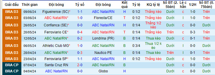 Nhận định, soi kèo ABC Natal vs Volta Redonda, 6h ngày 18/6: Lường trước khó khăn - Ảnh 1