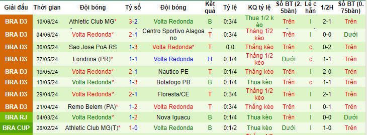 Nhận định, soi kèo ABC Natal vs Volta Redonda, 6h ngày 18/6: Lường trước khó khăn - Ảnh 2