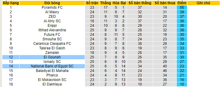 Nhận định, soi kèo El Gouna vs National Bank, 20h ngày 17/6: Khoảng cách thu hẹp - Ảnh 4