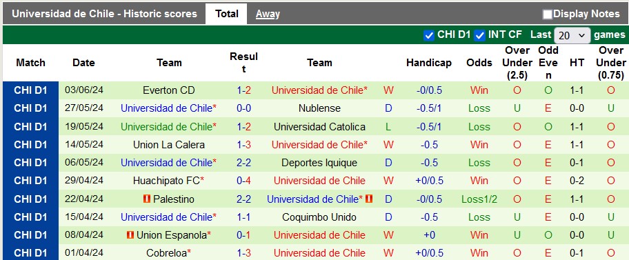 Nhận định, soi kèo Municipal Puente Alto vs Universidad de Chile, 6h ngày 18/6: Thắng dễ cho cửa trên - Ảnh 2