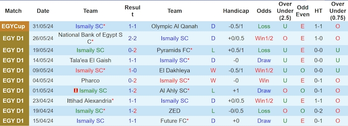 Nhận định, soi kèo Ismaily vs ENPPI, 23h ngày 17/6: Chủ nhà sa sút - Ảnh 1