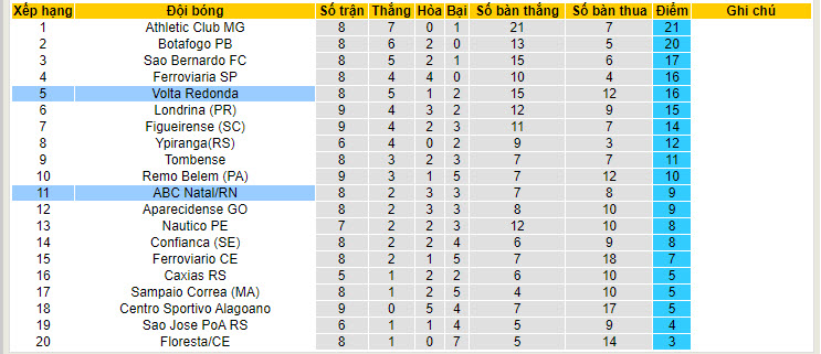 Nhận định, soi kèo ABC Natal vs Volta Redonda, 6h ngày 18/6: Lường trước khó khăn - Ảnh 4