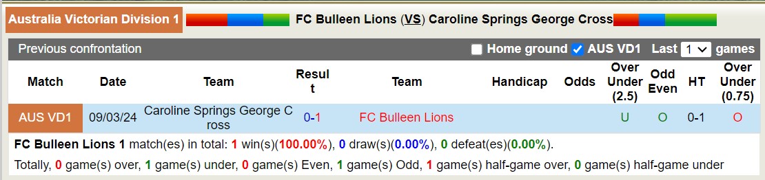 Nhận định, soi kèo Bulleen Lions vs George Cross, 17h30 ngày 17/6: Chủ nhà thăng hoa - Ảnh 3