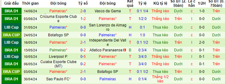 Nhận định, soi kèo Atletico Mineiro vs Palmeiras, 6h30 ngày 18/6: Lấy lại phong độ - Ảnh 2