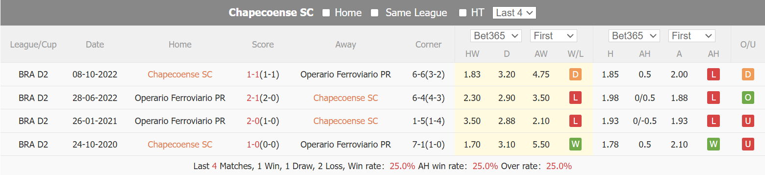 Nhận định, soi kèo Chapecoense vs Operário, 7h ngày 18/6: Chủ nhà thất thế - Ảnh 4