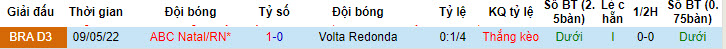 Nhận định, soi kèo ABC Natal vs Volta Redonda, 6h ngày 18/6: Lường trước khó khăn - Ảnh 3