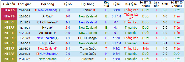 Nhận định, soi kèo New Zealand vs Solomon, 11h ngày 18/6: Ra quân suôn sẻ - Ảnh 1