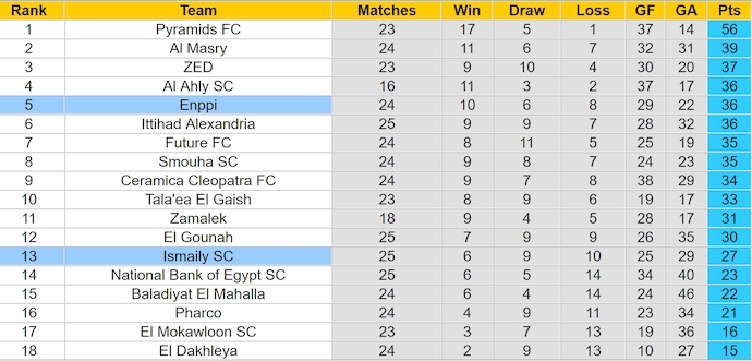 Nhận định, soi kèo Ismaily vs ENPPI, 23h ngày 17/6: Chủ nhà sa sút - Ảnh 4