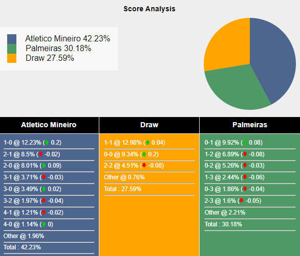 Nhận định, soi kèo Atletico Mineiro vs Palmeiras, 6h30 ngày 18/6: Lấy lại phong độ - Ảnh 5