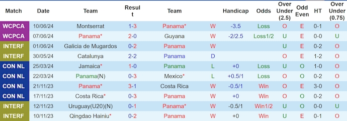 Nhận định, soi kèo Panama vs Paraguay, 5h30 ngày 17/6: Cơ hội cho chủ nhà - Ảnh 1