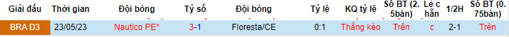Nhận định, soi kèo Nautico vs Floresta, 6h ngày 18/6: Niềm vui ngắn ngủi - Ảnh 3