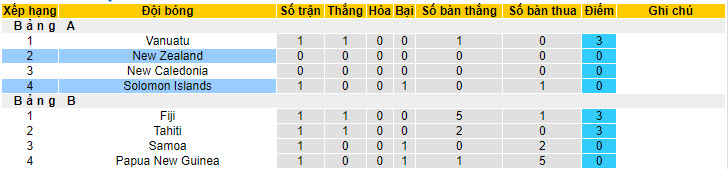 Nhận định, soi kèo New Zealand vs Solomon, 11h ngày 18/6: Ra quân suôn sẻ - Ảnh 4