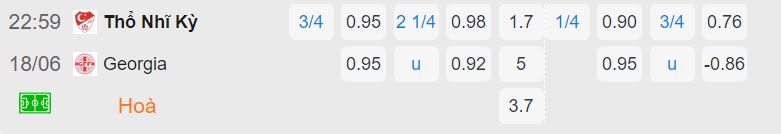 Nhận định, soi kèo Thổ Nhĩ Kỳ vs Georgia, 23h ngày 18/6: Ngày của cửa dưới - Ảnh 4