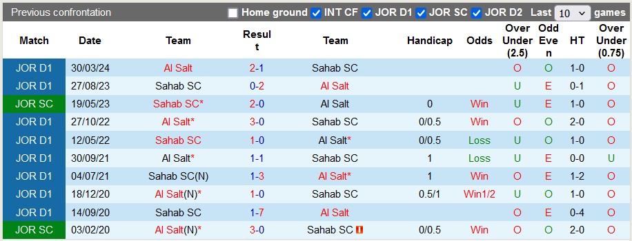 Nhận định bóng đá Salt vs Sahab , 22h ngày 18/6 - Ảnh 3