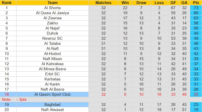 Nhận định, soi kèo Al-Qasim vs Baghdad, 20h45 ngày 18/6: Play-off sớm - Ảnh 4