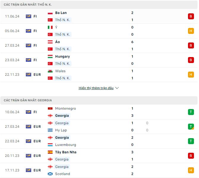 Nhận định, soi kèo Thổ Nhĩ Kỳ vs Georgia, 23h ngày 18/6: Ngày của cửa dưới - Ảnh 2
