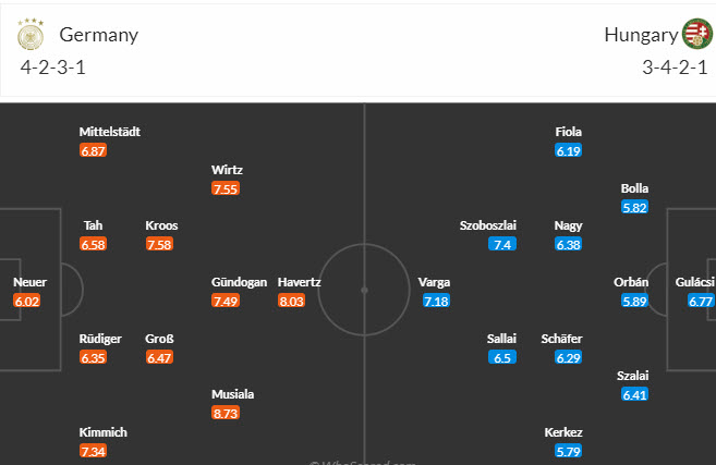 Nhận định, soi kèo Đức vs Hungary, 23h ngày 19/6: Tiếp tục mở hội - Ảnh 5