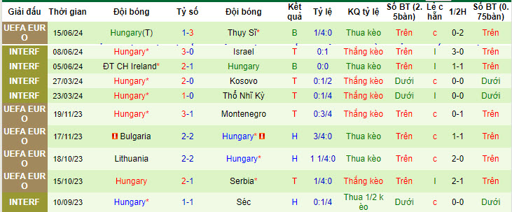 Nhận định, soi kèo Đức vs Hungary, 23h ngày 19/6: Tiếp tục mở hội - Ảnh 2